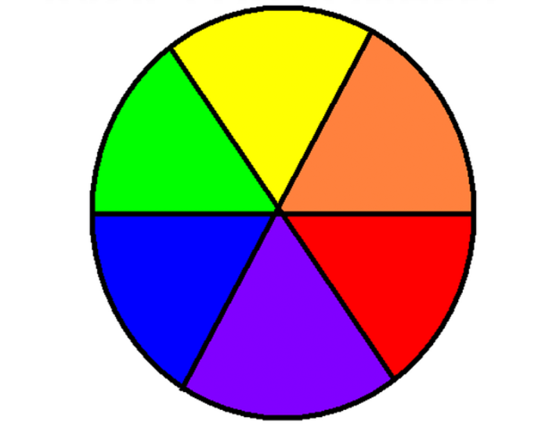 Цветовой круг гета. Цветовой круг. Цветовой круг гёте. Разноцветные круги. Цветовой круг Гете для детей.